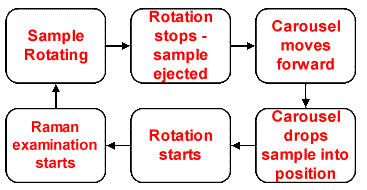 t2diagram.gif (7462 bytes)
