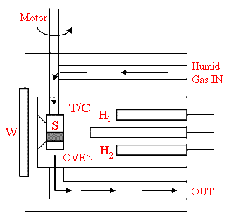 humidcell2.htm_txt_humidcell_cmp.gif (4372 bytes)